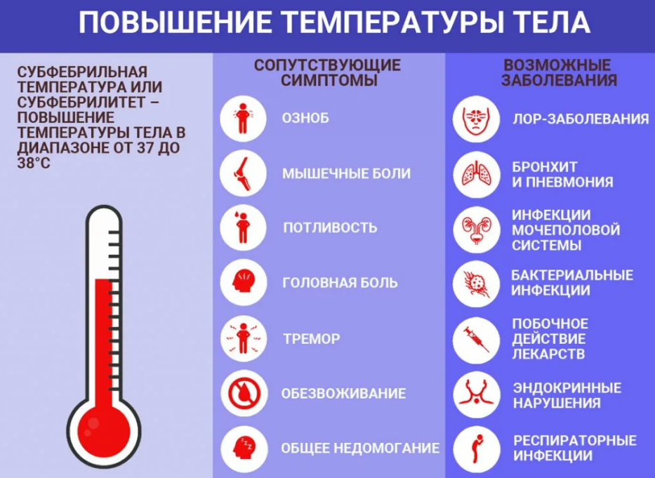 Субфебрильная температура может быть следствием заболеваний или действия некоторых лекарственных препаратов