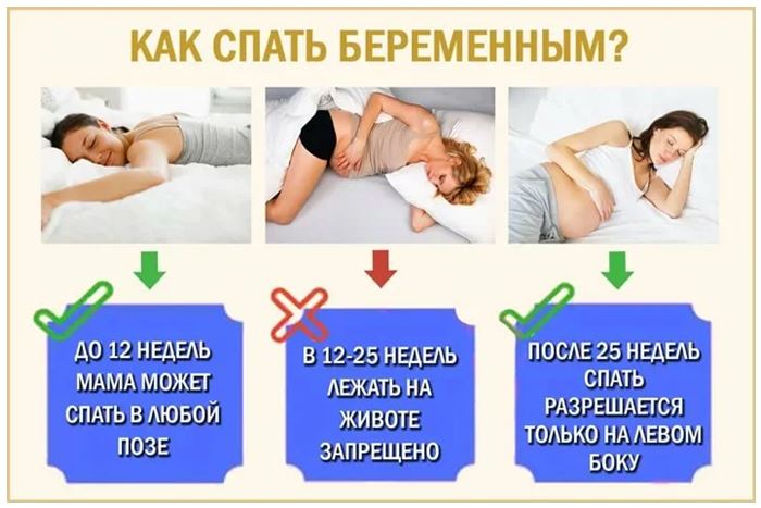 У беременных существуют свои рекомендации касательно правильной позы для сна, лучше всего спать на левом боку